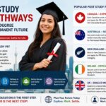 Post-Study PR Pathways
