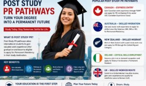 Post-Study PR Pathways