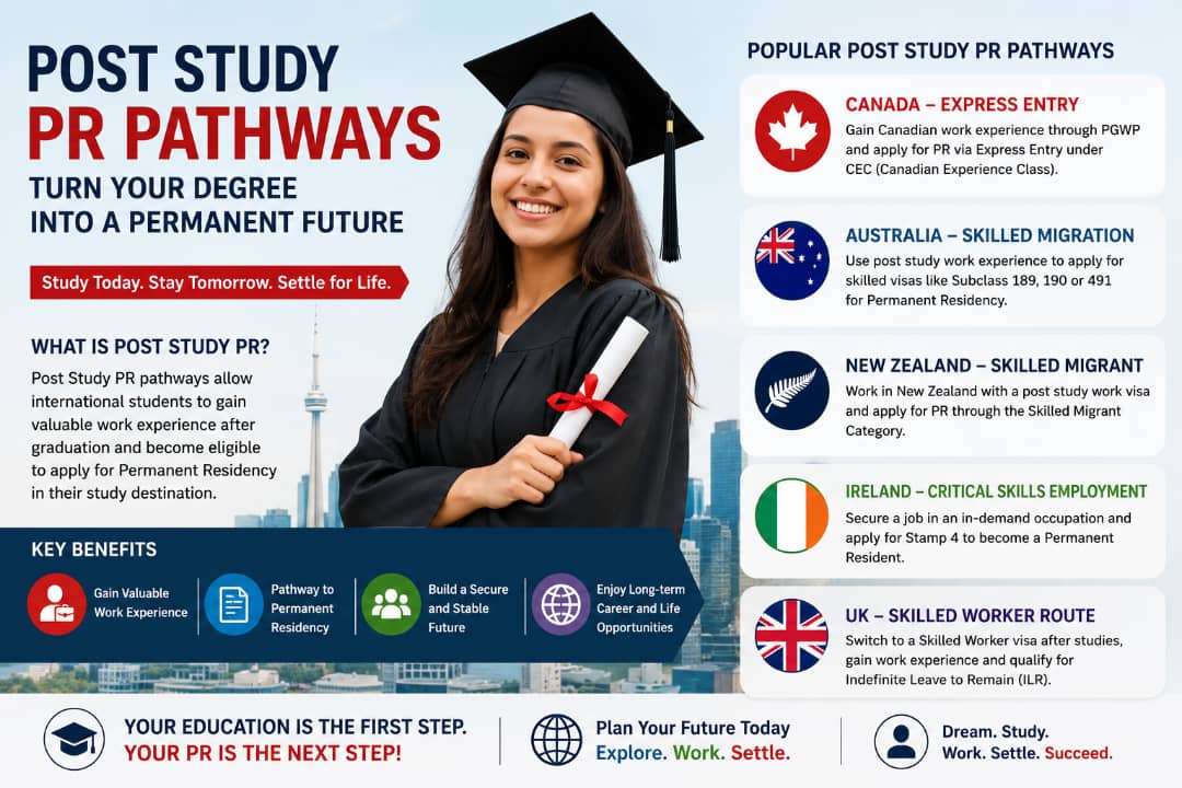 Post-Study PR Pathways