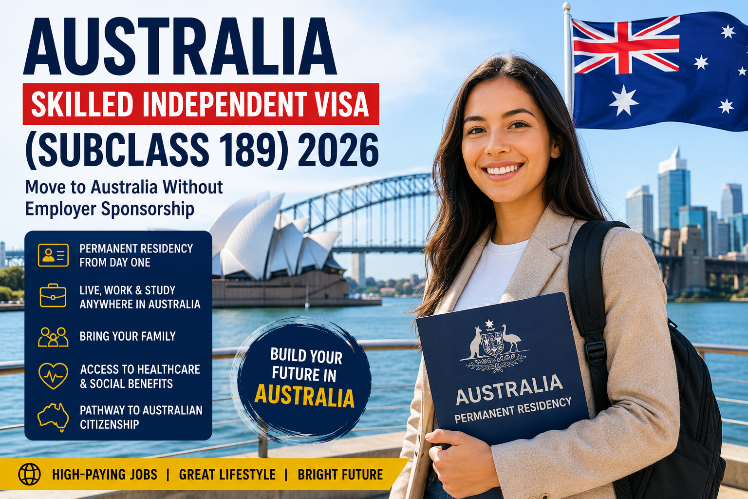Australia Skilled Independent Visa (Subclass 189) 2026