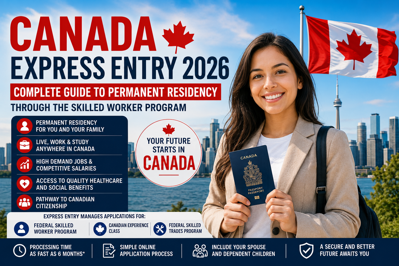 Canada Express Entry 2026: How to Get Permanent Residency as a Skilled Worker